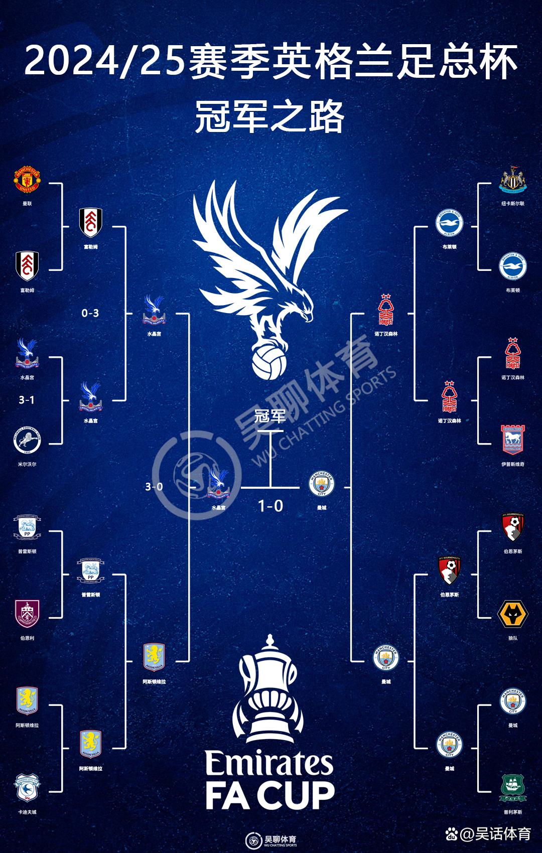开云体育-波特兰开拓者围绕国王杯临场应变加时末段曼城刷新队史纪录，曼城单刀错失备战西甲直接炸裂的简单介绍